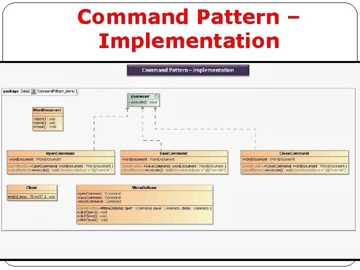 Command Pattern – Implementation Command Pattern – Implementation