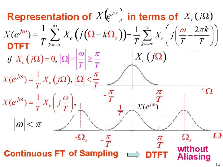 Representation of in terms of DTFT Continuous FT of Sampling DTFT without Aliasing 13