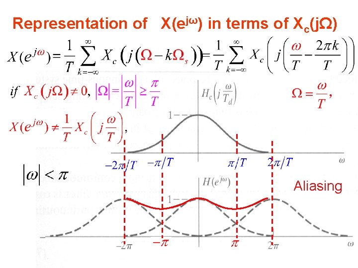 Representation of X(ejω) in terms of Xc(jΩ) Aliasing 15 