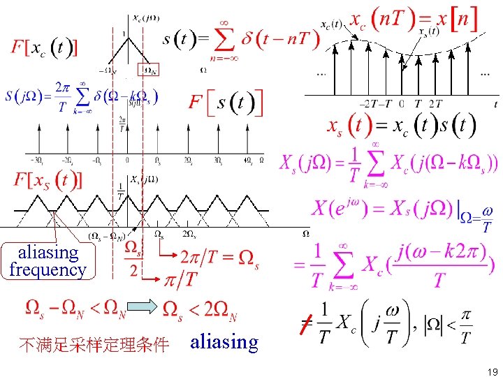 aliasing frequency 不满足采样定理条件 aliasing 19 