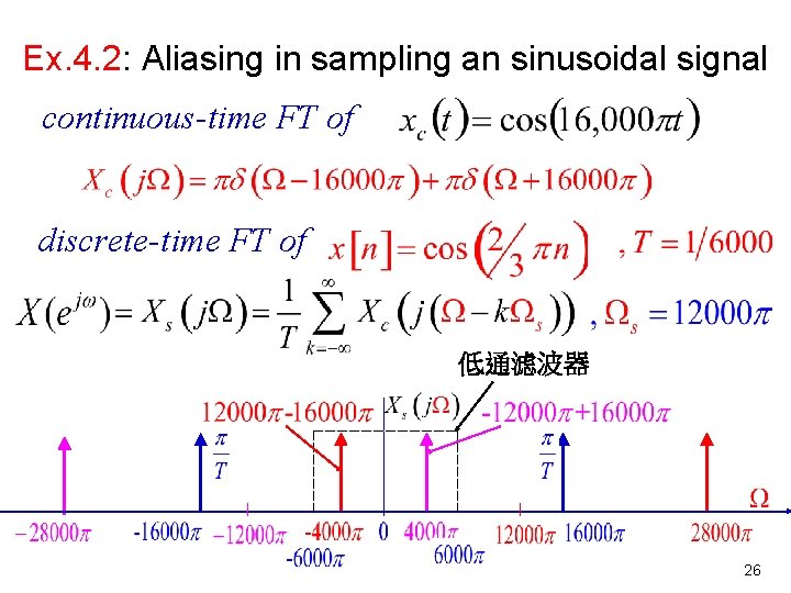 Ex. 4. 2: Aliasing in sampling an sinusoidal signal continuous-time FT of discrete-time FT