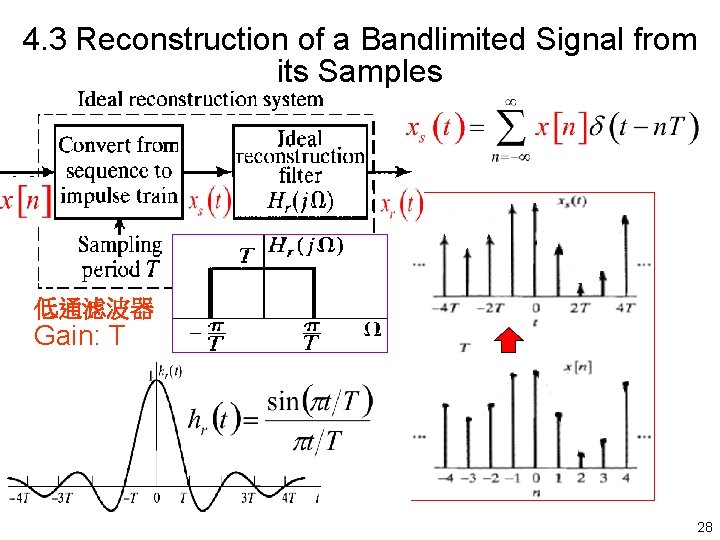4. 3 Reconstruction of a Bandlimited Signal from its Samples 低通滤波器 Gain: T 28