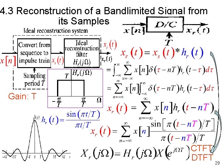 4. 3 Reconstruction of a Bandlimited Signal from its Samples Gain: T CTFT DTFT