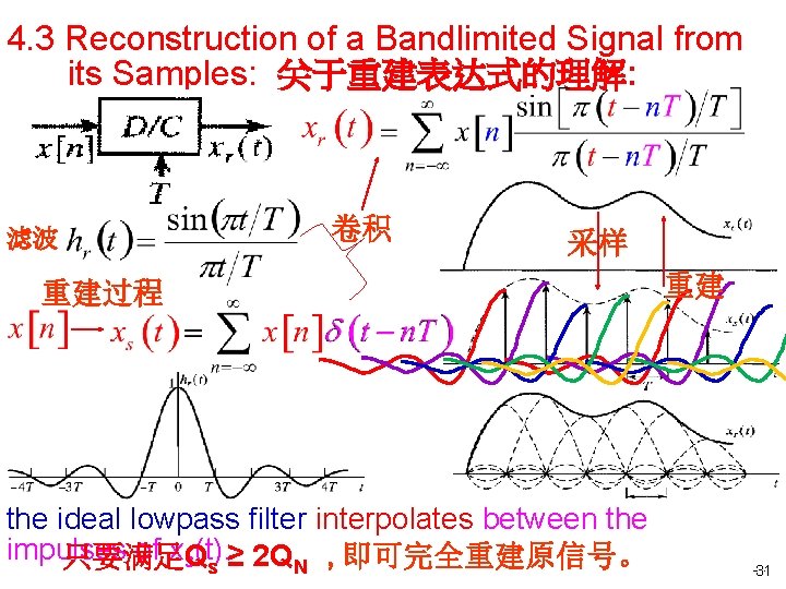 4. 3 Reconstruction of a Bandlimited Signal from its Samples: 关于重建表达式的理解: 滤波 卷积 采样