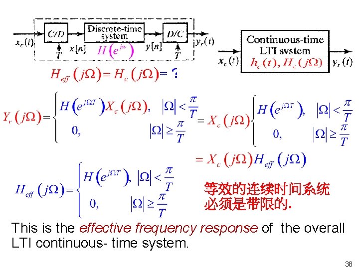 等效的连续时间系统 必须是带限的. This is the effective frequency response of the overall LTI continuous time
