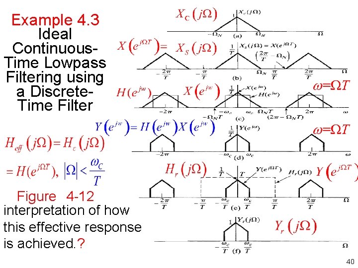 Example 4. 3 Ideal Continuous Time Lowpass Filtering using a Discrete Time Filter Figure