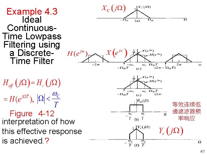 Example 4. 3 Ideal Continuous Time Lowpass Filtering using a Discrete Time Filter Figure