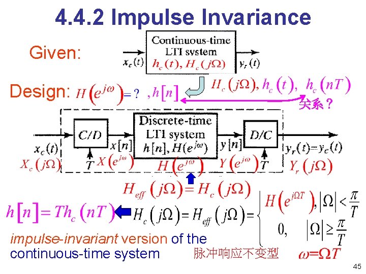 4. 4. 2 Impulse Invariance Given: Design: 关系？ impulse-invariant version of the 脉冲响应不变型 continuous