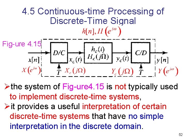 4. 5 Continuous time Processing of Discrete Time Signal Fig ure 4. 15 Øthe