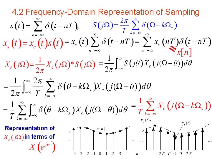 4. 2 Frequency Domain Representation of Sampling Representation of in terms of 7 