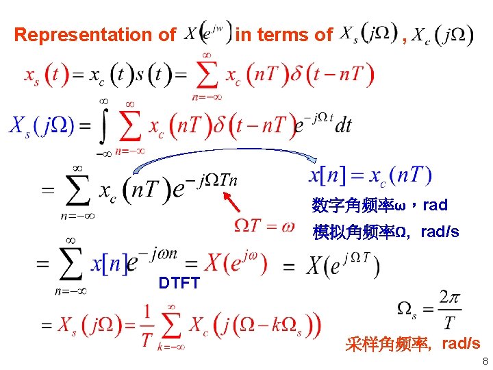 Representation of in terms of , 数字角频率ω，rad 模拟角频率Ω, rad/s DTFT 采样角频率, rad/s 8 