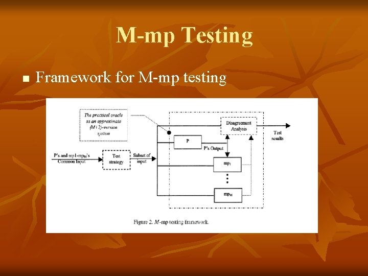 M-mp Testing n Framework for M-mp testing 