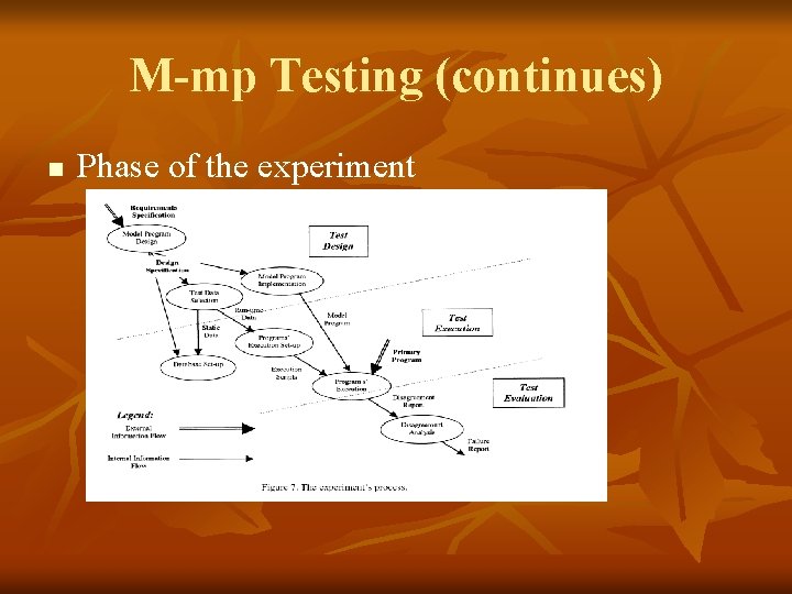 M-mp Testing (continues) n Phase of the experiment 