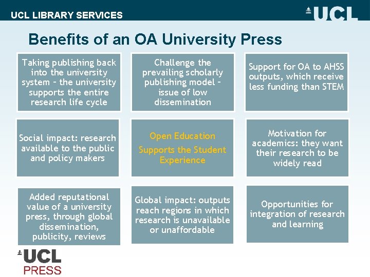 UCL LIBRARY SERVICES Benefits of an OA University Press Taking publishing back into the