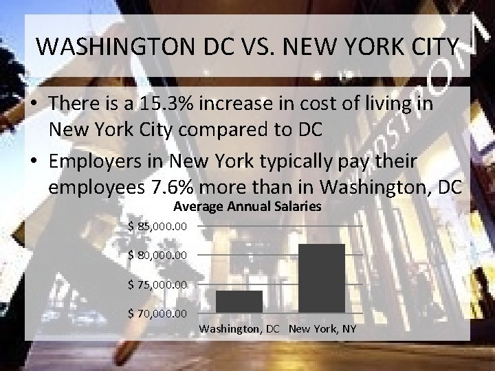 WASHINGTON DC VS. NEW YORK CITY • There is a 15. 3% increase in