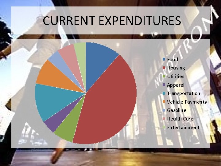 CURRENT EXPENDITURES Food Housing Utilities Apparel Transportation Vehicle Payments Gasoline Health Care Entertainment 