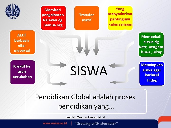 Memberi pengalaman Relevan dg Semua org Transfor matif Yang menyadarkan pentingnya kebersamaan Aktif berbasis