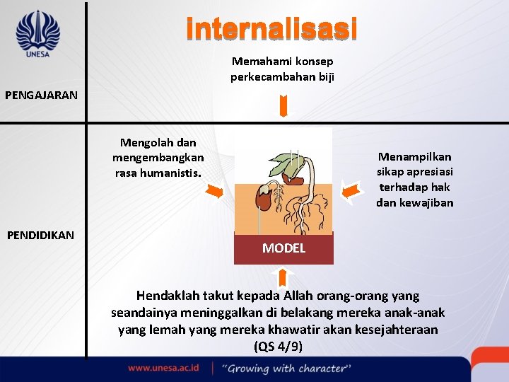 Memahami konsep perkecambahan biji PENGAJARAN Mengolah dan mengembangkan rasa humanistis. PENDIDIKAN Menampilkan sikap apresiasi