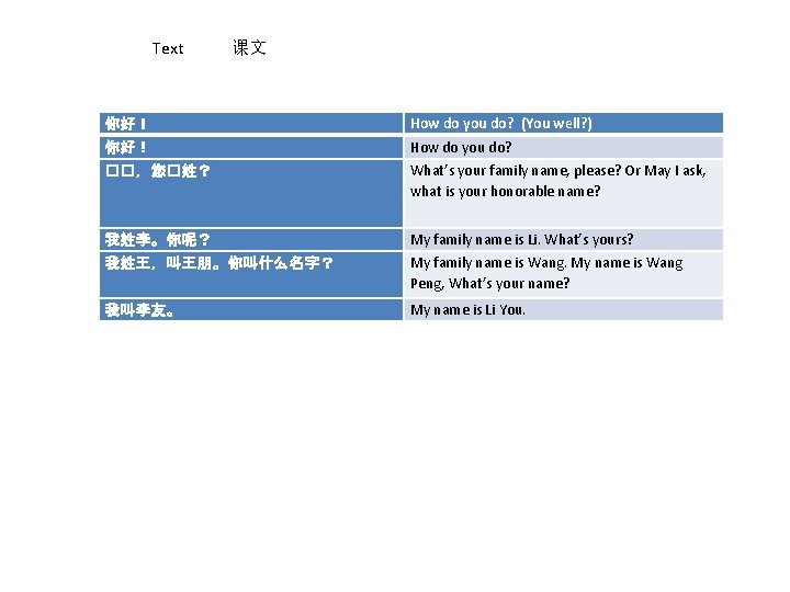 Text 课文 你好！ How do you do? (You well? ) 你好！ How do you