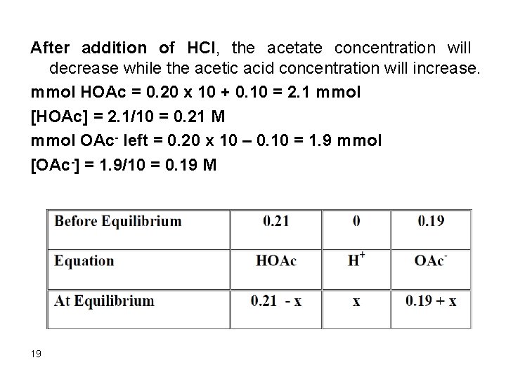 After addition of HCl, the acetate concentration will decrease while the acetic acid concentration