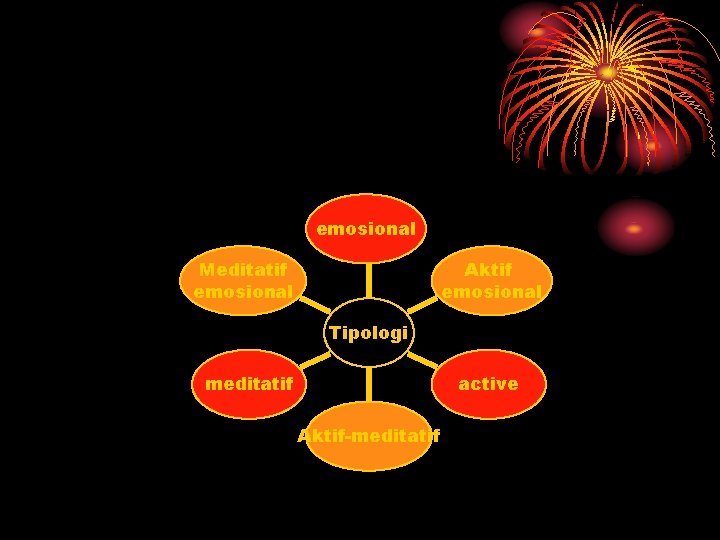 emosional Meditatif emosional Aktif emosional Tipologi meditatif active Aktif-meditatif 