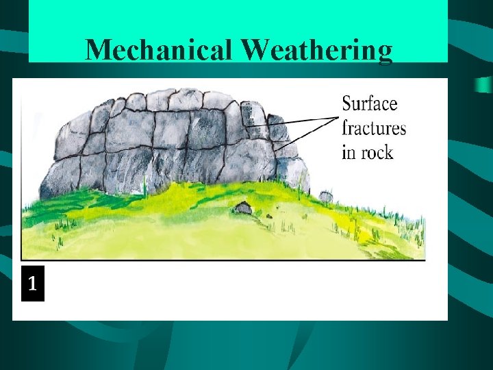 Mechanical Weathering 