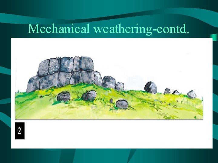 Mechanical weathering-contd. 