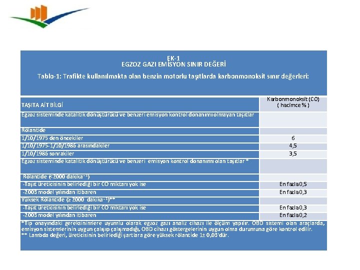 EK-1 EGZOZ GAZI EMİSYON SINIR DEĞERİ Tablo-1: Trafikte kullanılmakta olan benzin motorlu taşıtlarda karbonmonoksit