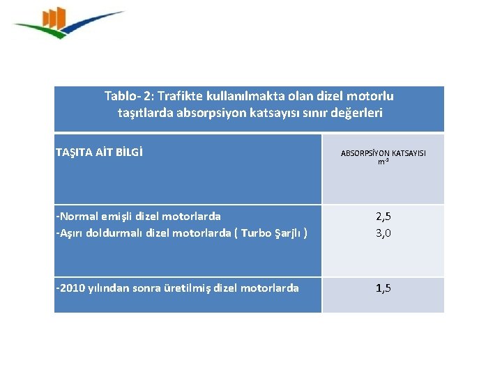 Tablo- 2: Trafikte kullanılmakta olan dizel motorlu taşıtlarda absorpsiyon katsayısı sınır değerleri TAŞITA AİT