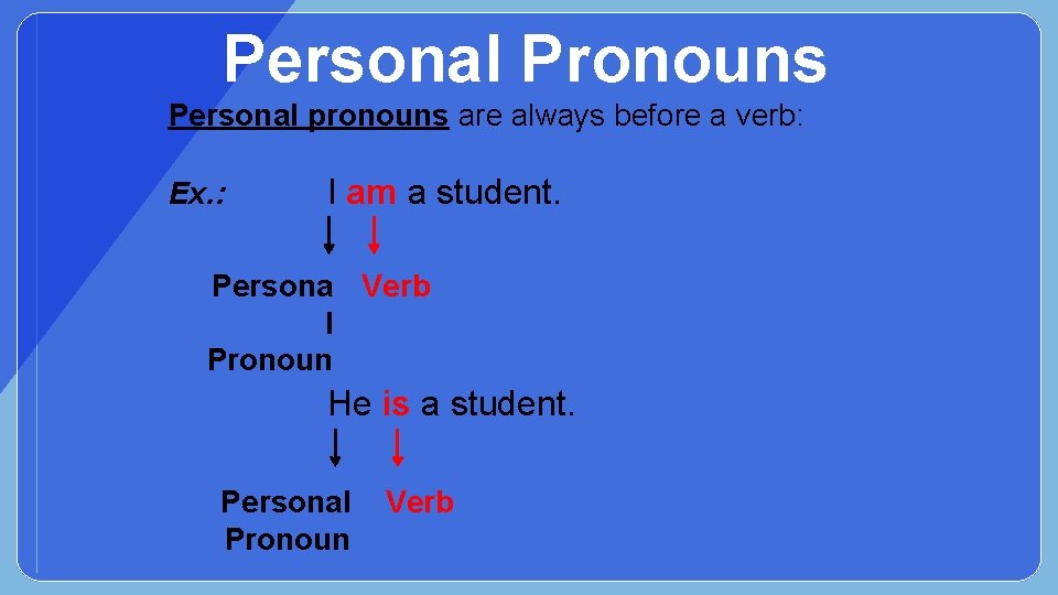 Personal Pronouns Personal pronouns are always before a verb: Ex. : I am a
