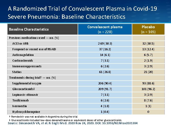 A Randomized Trial of Convalescent Plasma in Covid-19 Severe Pneumonia: Baseline Characteristics Convalescent plasma