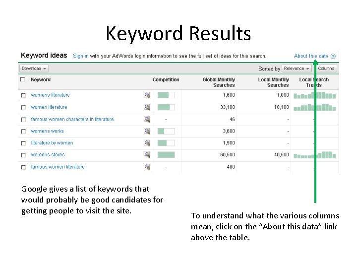 Keyword Results Google gives a list of keywords that would probably be good candidates Keyword Results Google gives a list of keywords that would probably be good candidates