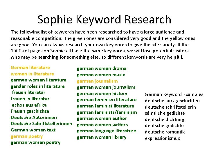 Sophie Keyword Research The following list of keywords have been researched to have a Sophie Keyword Research The following list of keywords have been researched to have a