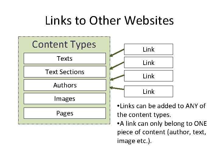 Links to Other Websites Content Types Text Sections Authors Images Pages Link • Links Links to Other Websites Content Types Text Sections Authors Images Pages Link • Links