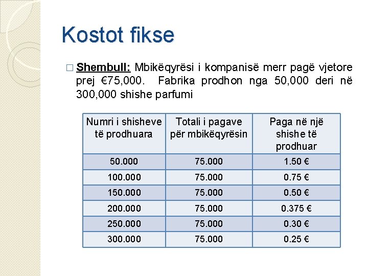 Kostot fikse � Shembull: Mbikëqyrësi i kompanisë merr pagë vjetore prej € 75, 000.