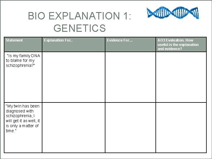 BIO EXPLANATION 1: GENETICS Statement “Is my family DNA to blame for my schizophrenia?