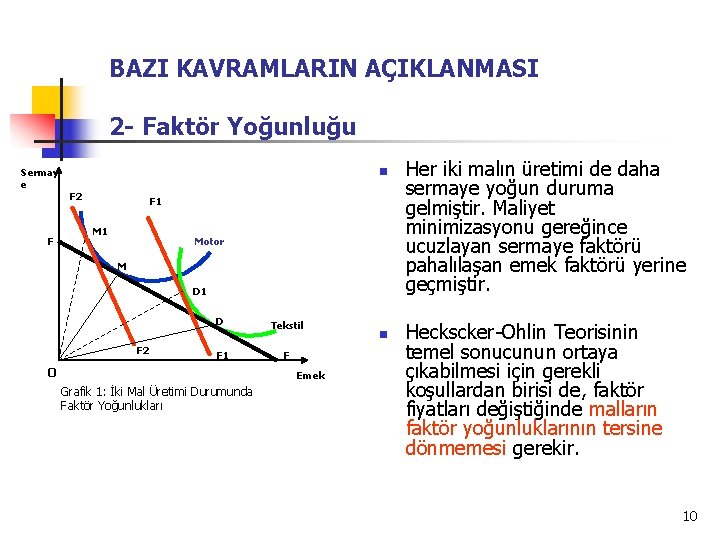 BAZI KAVRAMLARIN AÇIKLANMASI 2 - Faktör Yoğunluğu n Sermay e F 2 F F