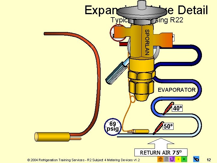 Expansion Valve Detail Typical A/C Using R 22 SPORLAN 278 psig 40º EVAPORATOR 40º