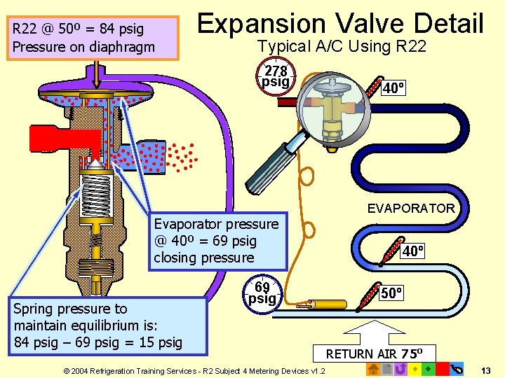 R 22 @ 50º = 84 psig Pressure on diaphragm Expansion Valve Detail Typical