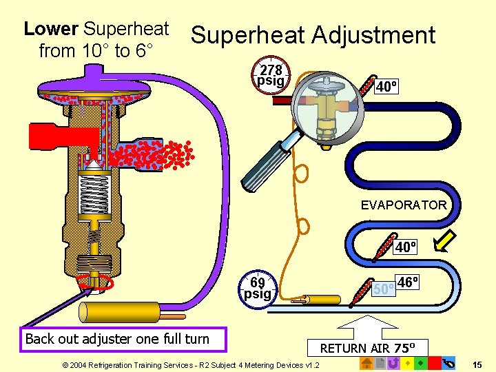 Lower Superheat from 10° to 6° Superheat Adjustment 278 psig 40º EVAPORATOR 40º 69