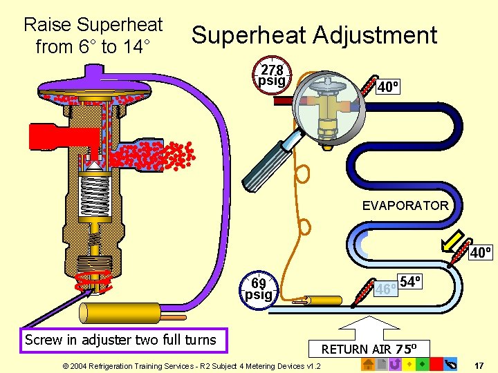 Raise Superheat from 6° to 14° Superheat Adjustment 278 psig 40º EVAPORATOR 40º 69