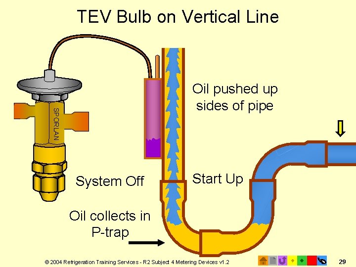 TEV Bulb on Vertical Line SPORLAN Oil pushed up sides of pipe System Off