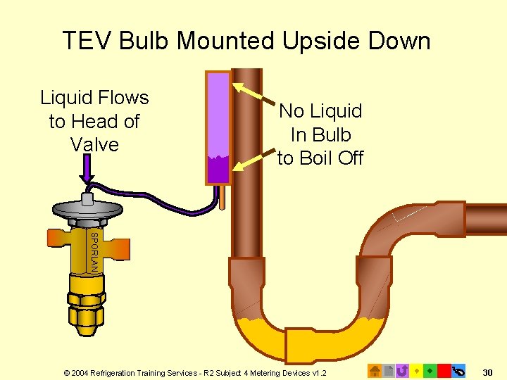 TEV Bulb Mounted Upside Down Liquid Flows to Head of Valve No Liquid In