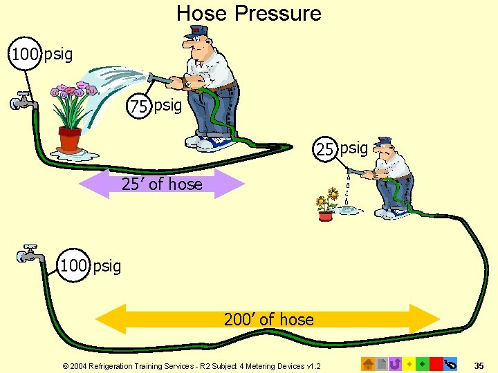 Hose Pressure 100 psig 75 psig 25’ of hose 100 psig 200’ of hose