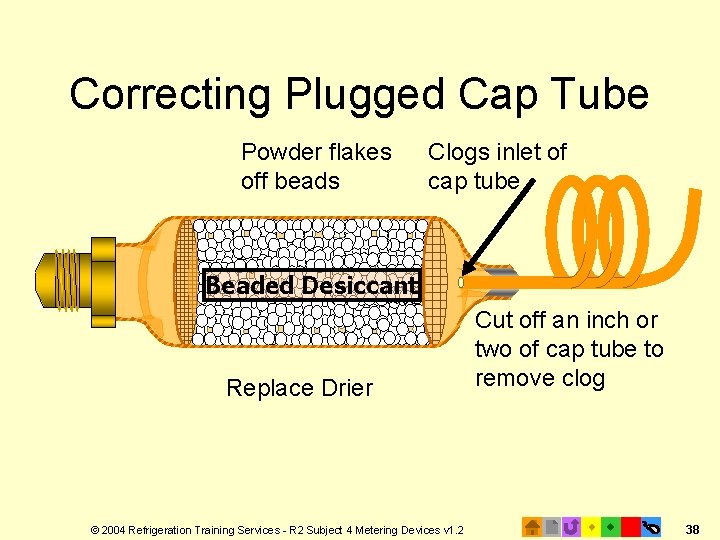 Correcting Plugged Cap Tube Powder flakes off beads Clogs inlet of cap tube Beaded