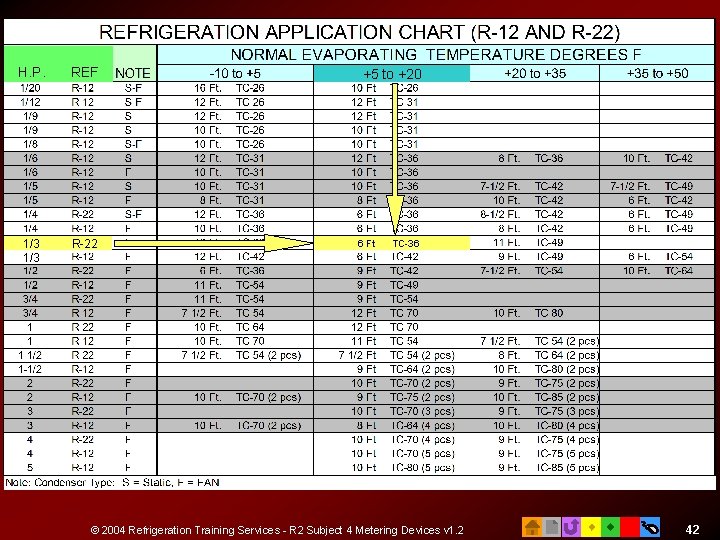 REF 1/3 R-22 +5 to +20 Refrigeration Application Chart (R-12 & R 22) H.