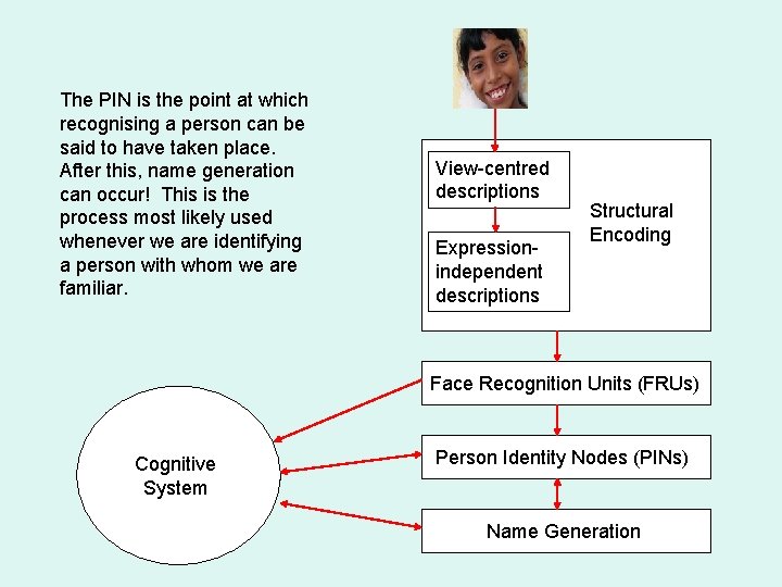 The PIN is the point at which recognising a person can be said to