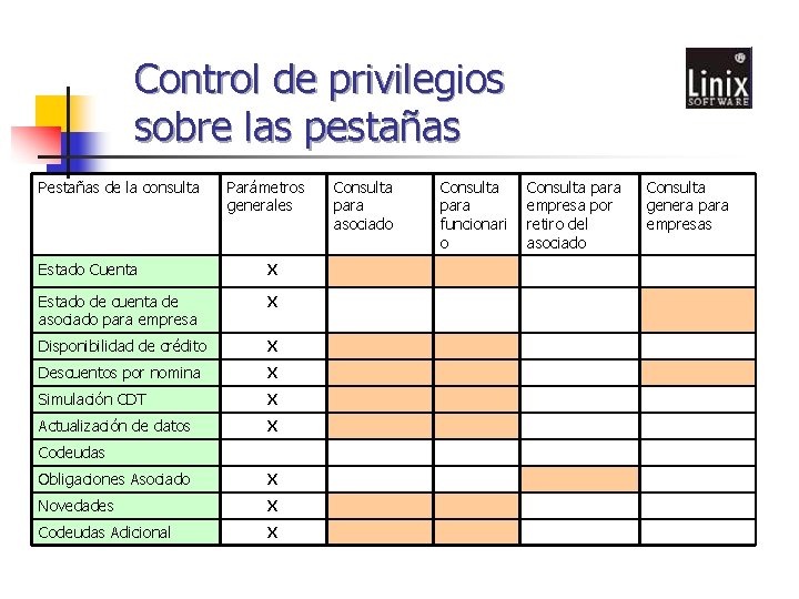 Control de privilegios sobre las pestañas Pestañas de la consulta Parámetros generales Estado Cuenta