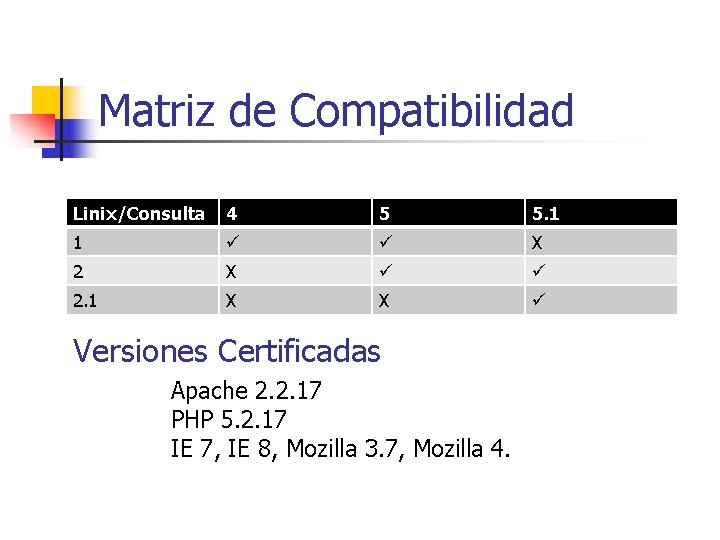 Matriz de Compatibilidad Linix/Consulta 4 5 5. 1 1 ü ü X 2 X