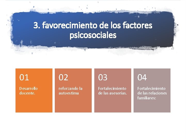 3. favorecimiento de los factores psicosociales 01 02 03 04 Desarrollo docente. reforzando la